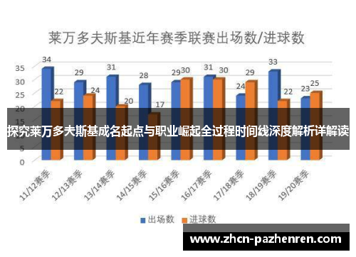 探究莱万多夫斯基成名起点与职业崛起全过程时间线深度解析详解读