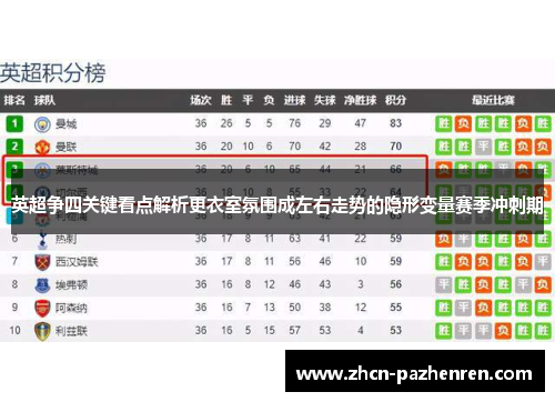 英超争四关键看点解析更衣室氛围成左右走势的隐形变量赛季冲刺期