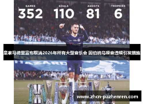 皇家马德里宣布取消2026年所有大型音乐会 因伯纳乌噪音违规引发措施